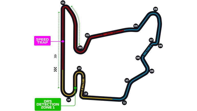 Hungaroring track map