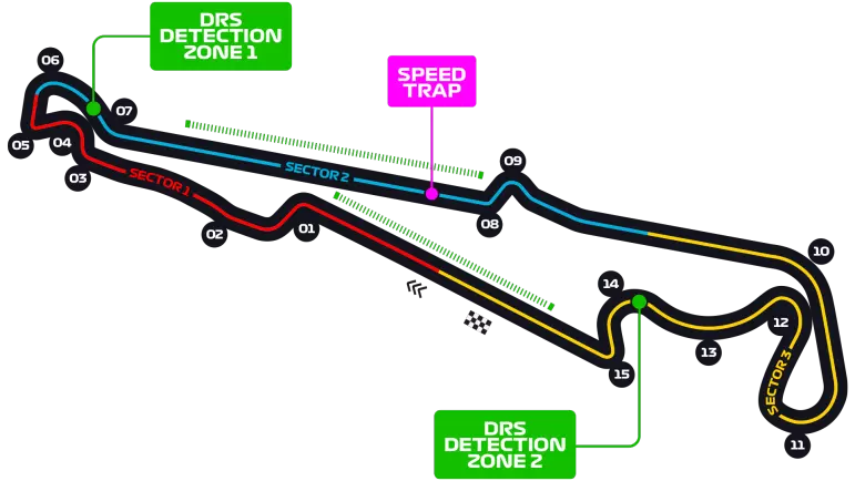 Circuit Paul Ricard track map