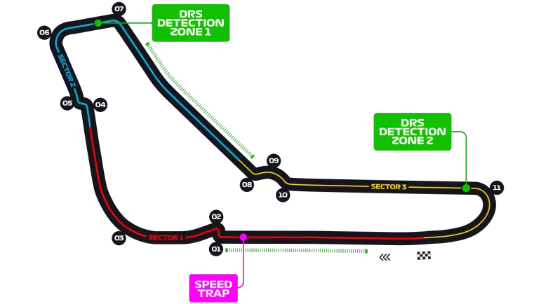 Autodromo Nazionale Monza track map