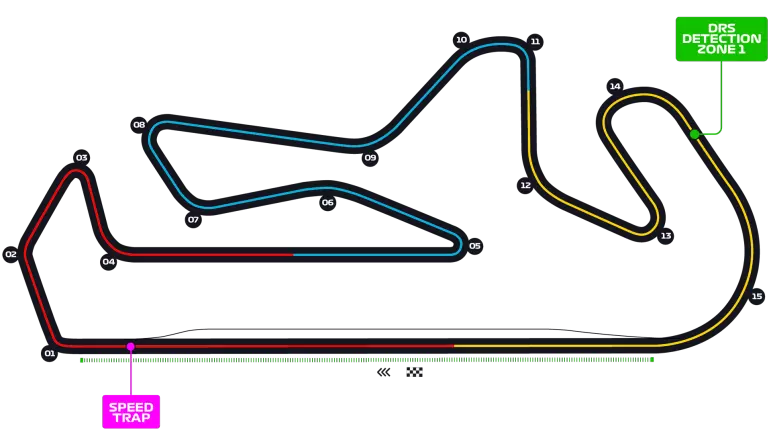 Autódromo Internacional do Algarve track map