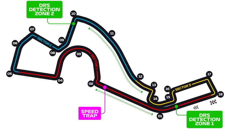 Sochi Autodrom track map