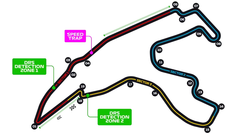 Circuit de Spa-Francorchamps track map